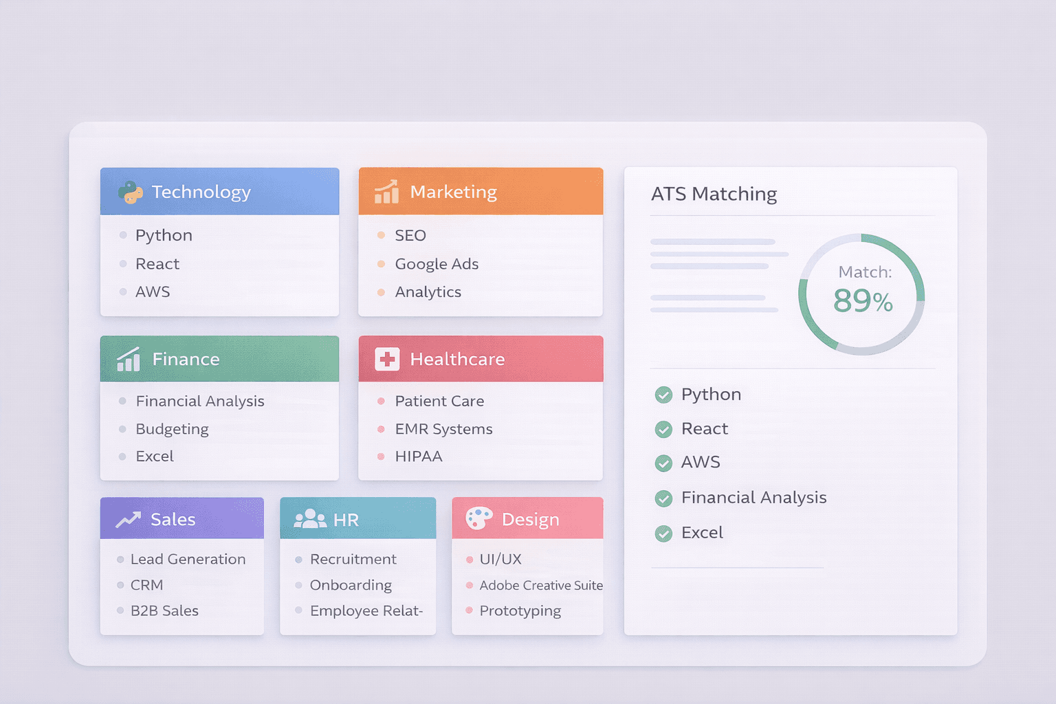 Resume keywords organized by industry with ATS matching examples showing technology, marketing, and finance job keywords